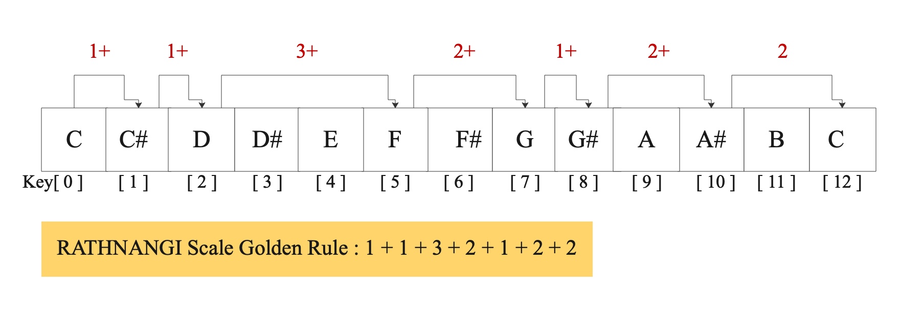 2-rathnangi 2-rathnangi