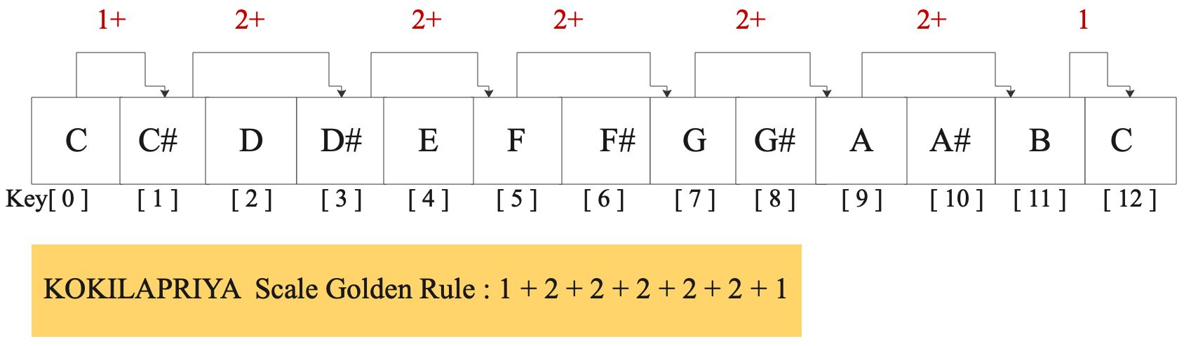 11-kokilapriya 11-kokilapriya