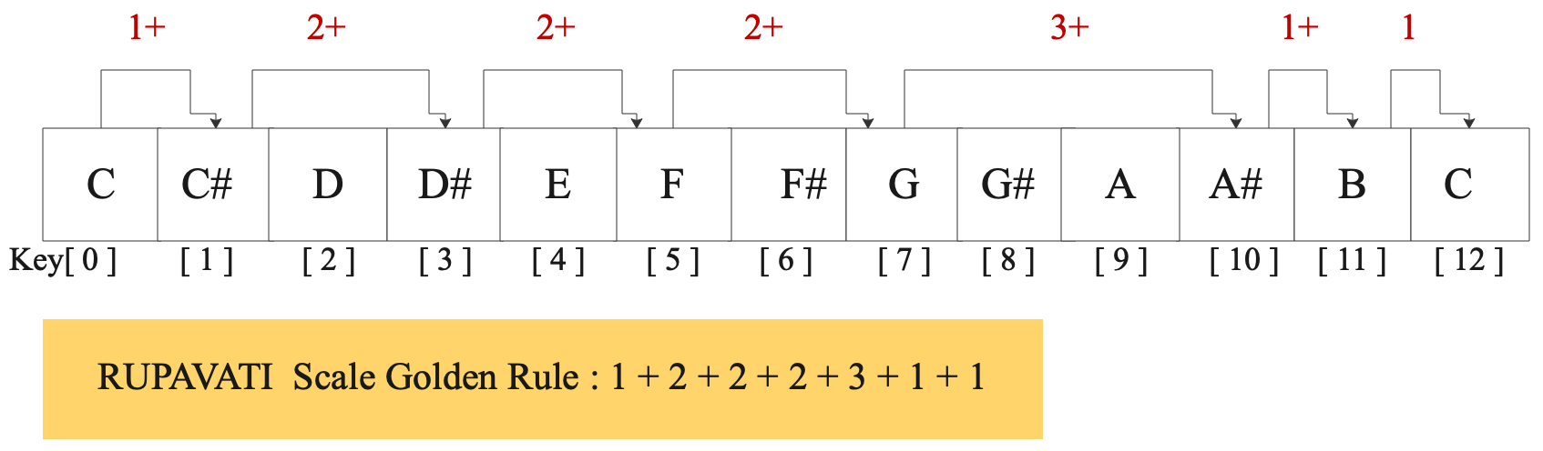 12-rupavati 12-rupavati