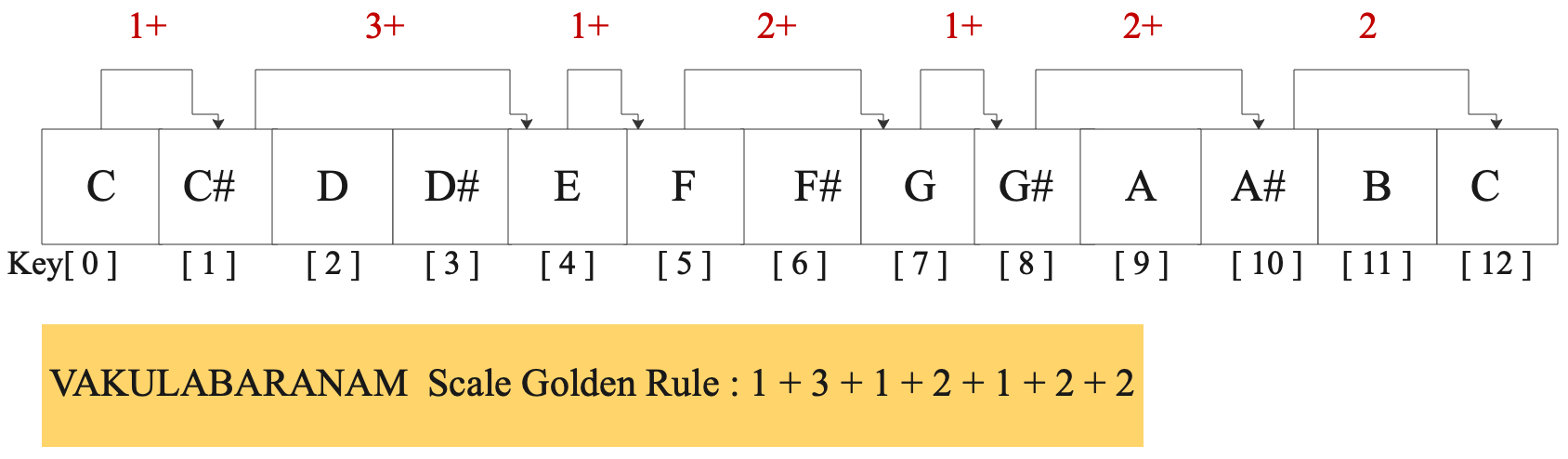 14-vakulabaranam 14-vakulabaranam