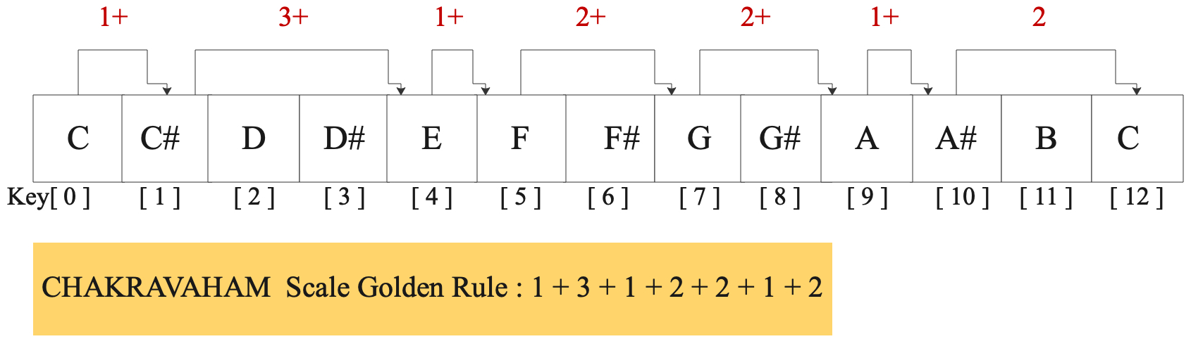 16-chakravaham 16-chakravaham