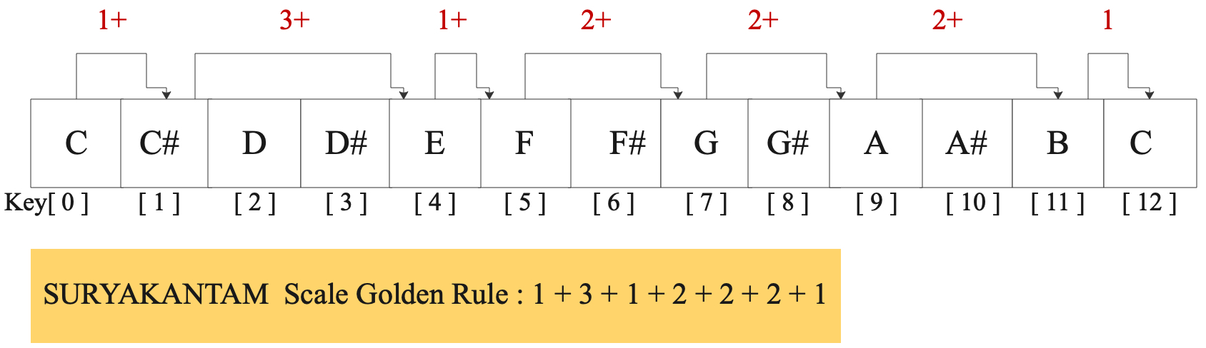 17-suryakantam 17-suryakantam