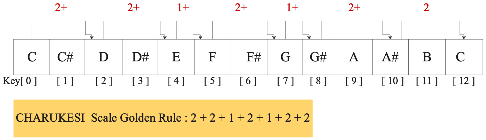 26-charukesi 26-charukesi