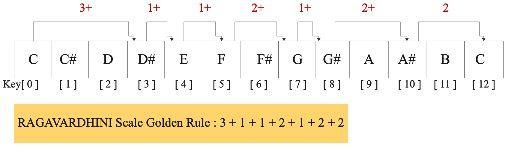 32-ragavardhini 32-ragavardhini