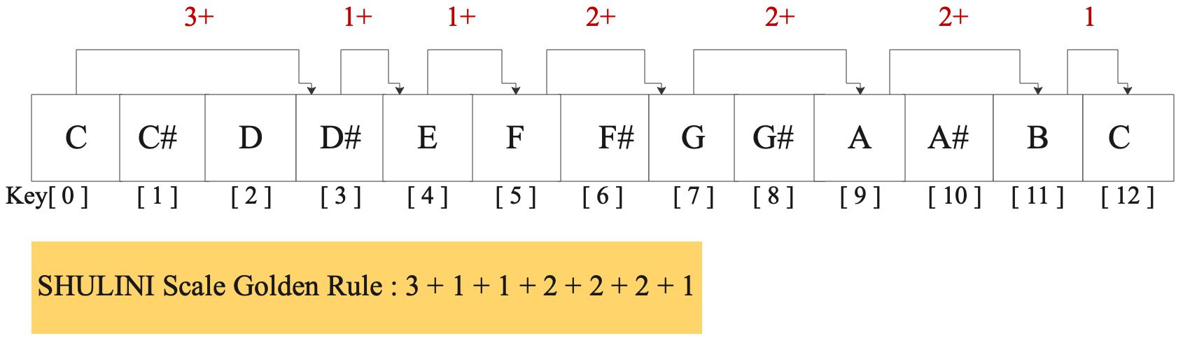 35-shulini 35-shulini