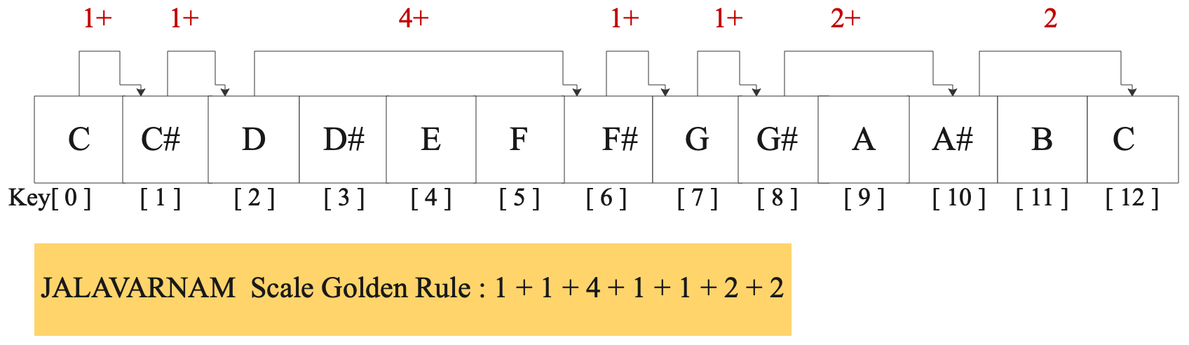 38-jalavarnam 38-jalavarnam