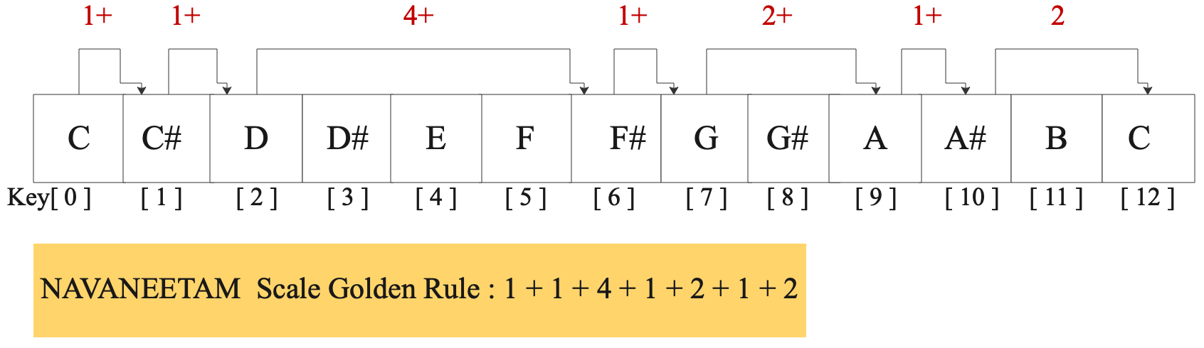 40-navaneetam 40-navaneetam