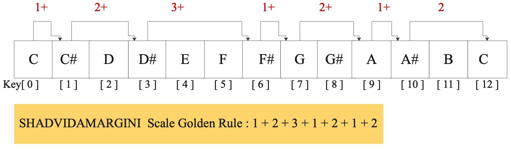 46-shadvidamargini 46-shadvidamargini