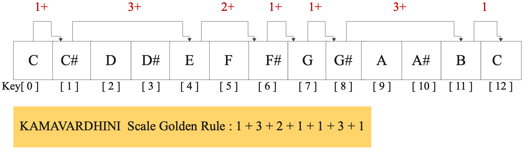 51-kamavardhini 51-kamavardhini