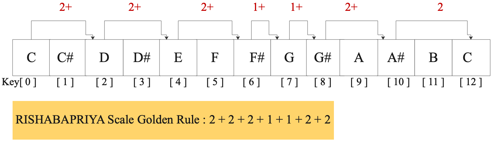 62-rishabapriya 62-rishabapriya