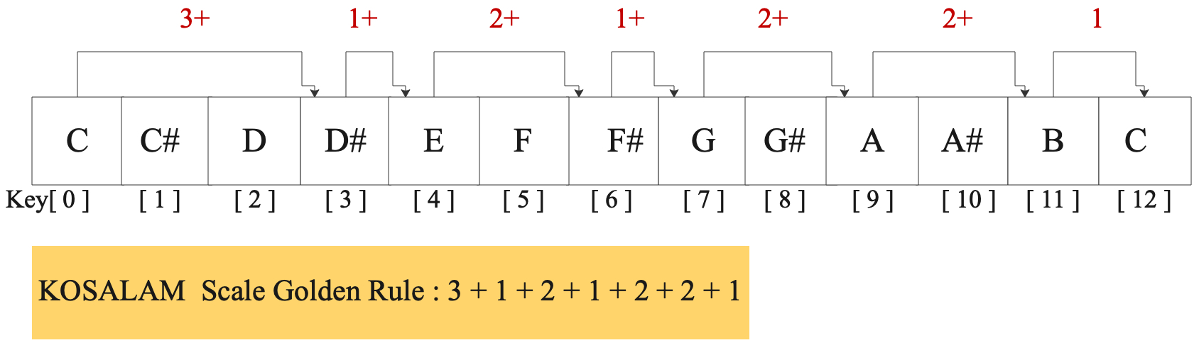 71-kosalam 71-kosalam
