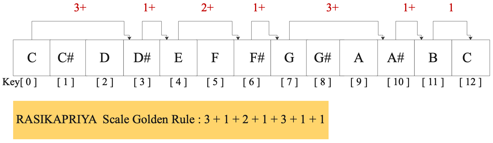 72-rasikapriya 72-rasikapriya